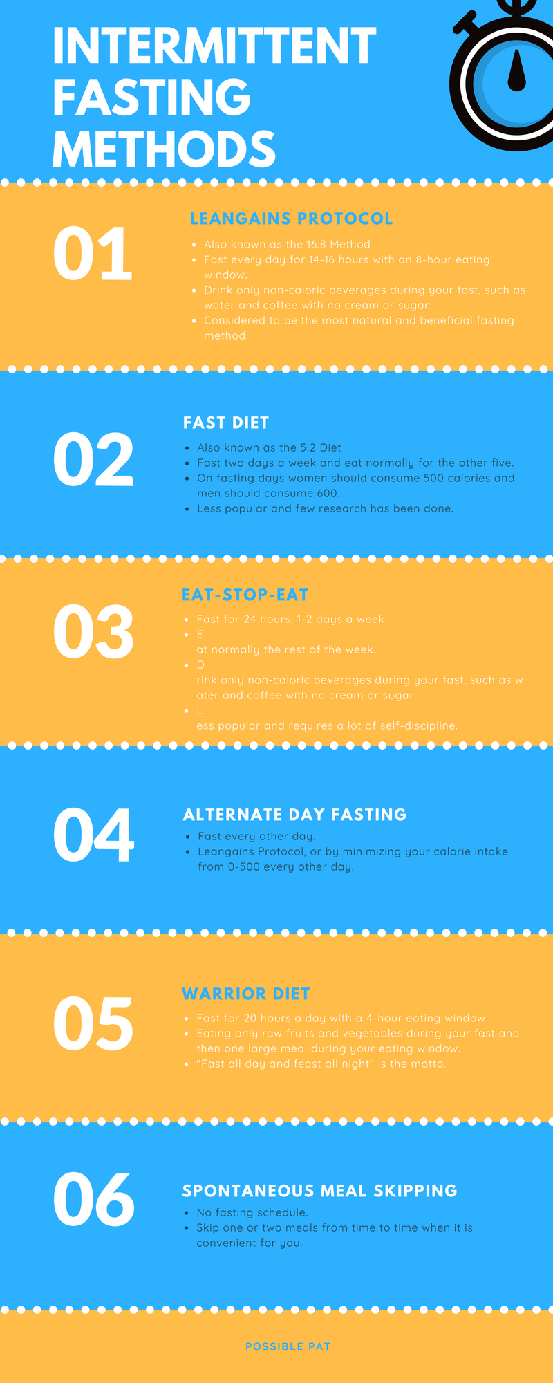 50+ Intermittent Fasting Best Hours For Weight Loss Images - How to